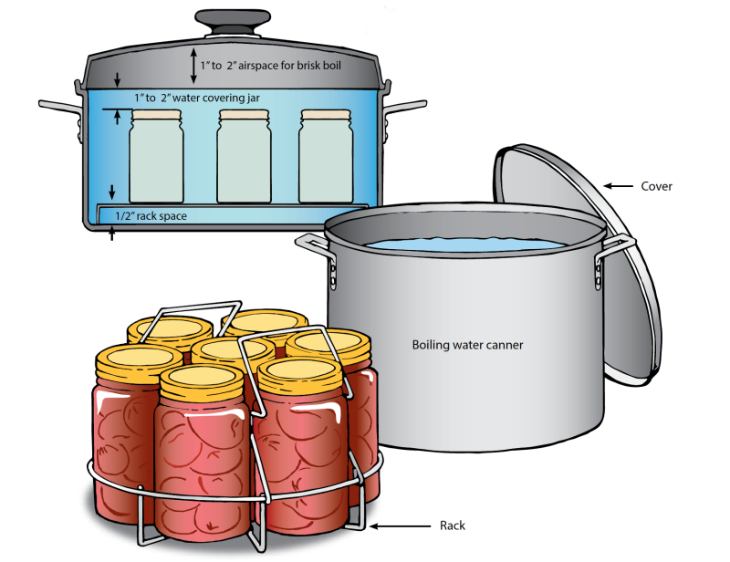 Water bath canning equipment and jar preparation