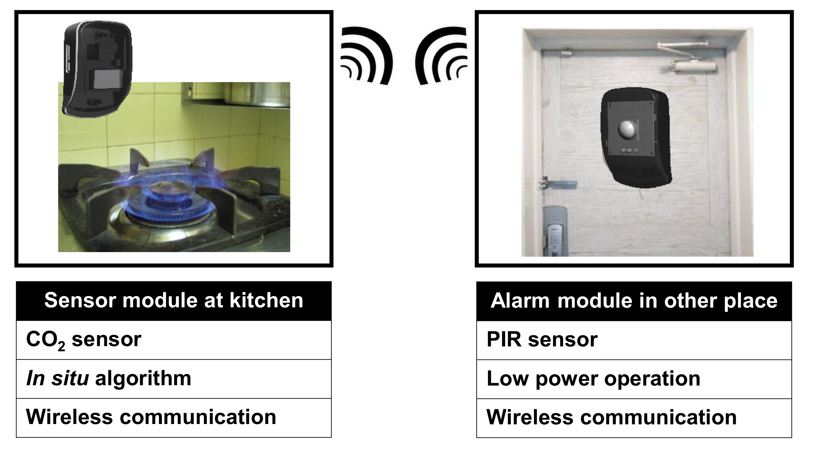 kerosene stove safety