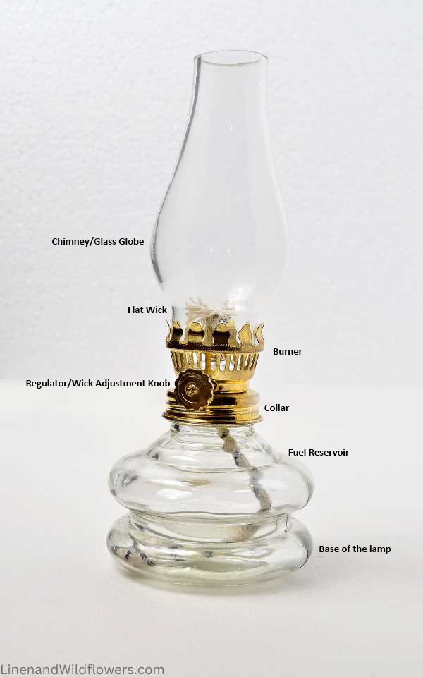 oil lamp wick maintenance