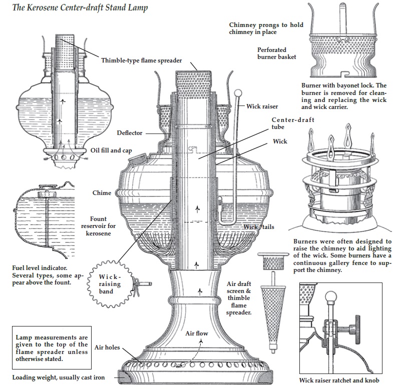 oil lamp components and maintenance